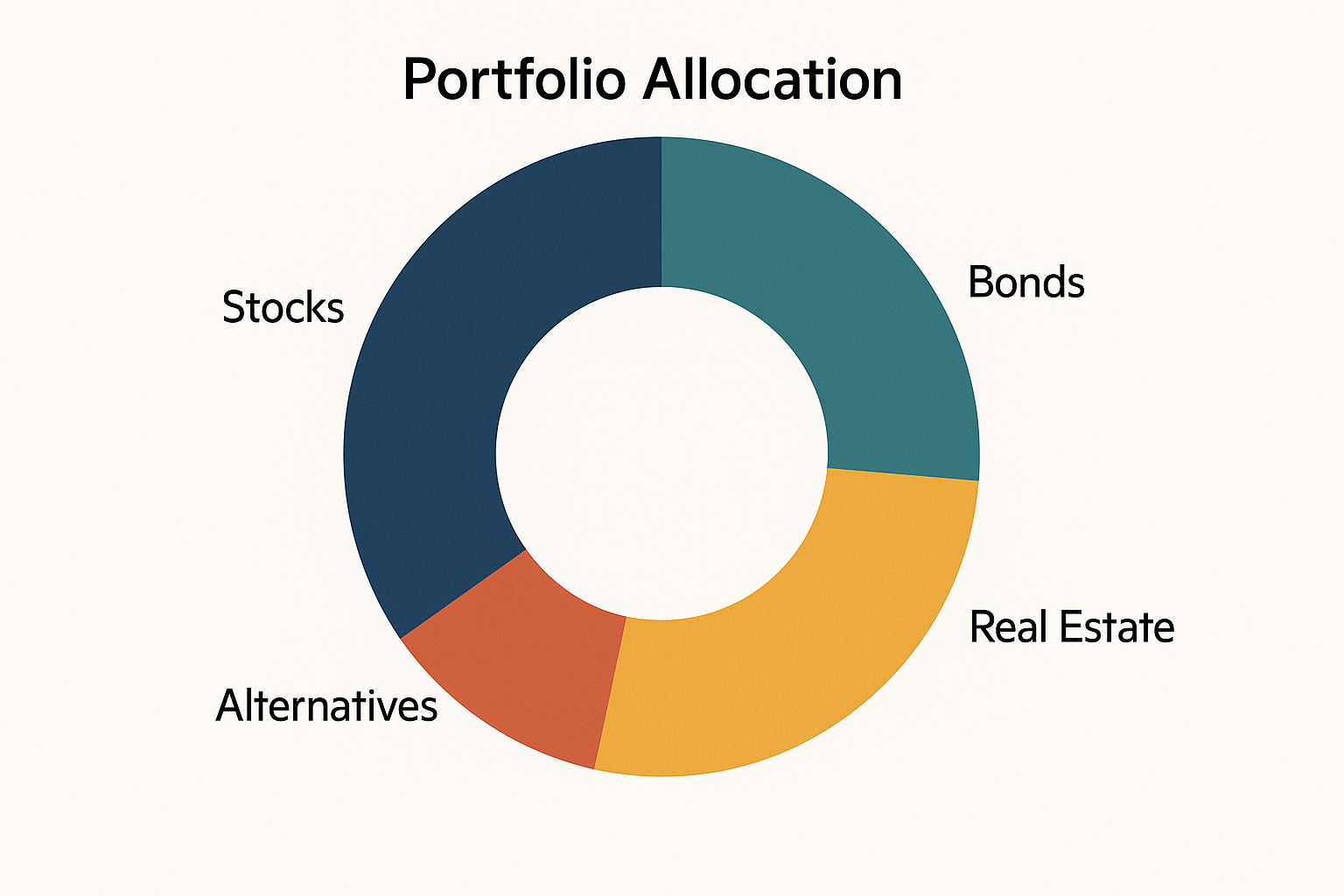 Market Analysis Chart