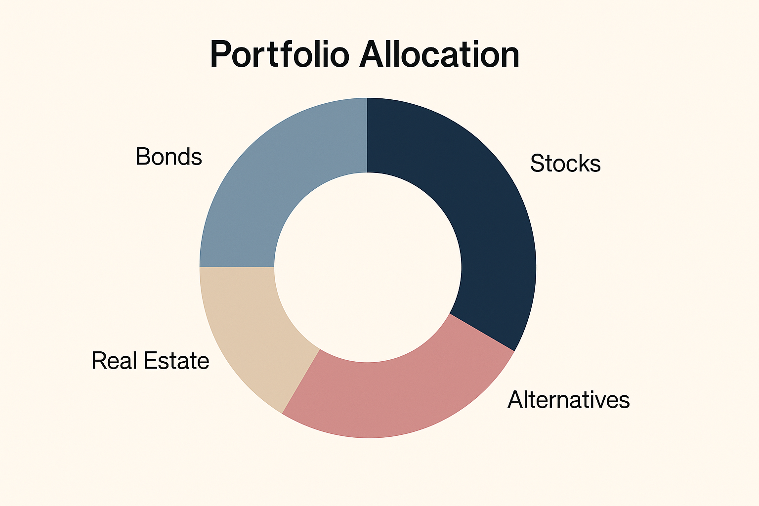 Market Analysis Chart